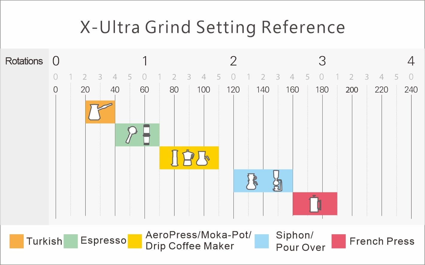 1Zpresso X-Ultra Kahve Değirmeni (GRI)