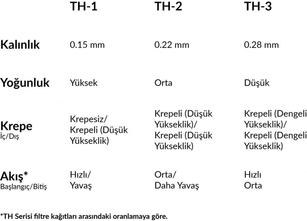 cafec abaca filtre kağıdı