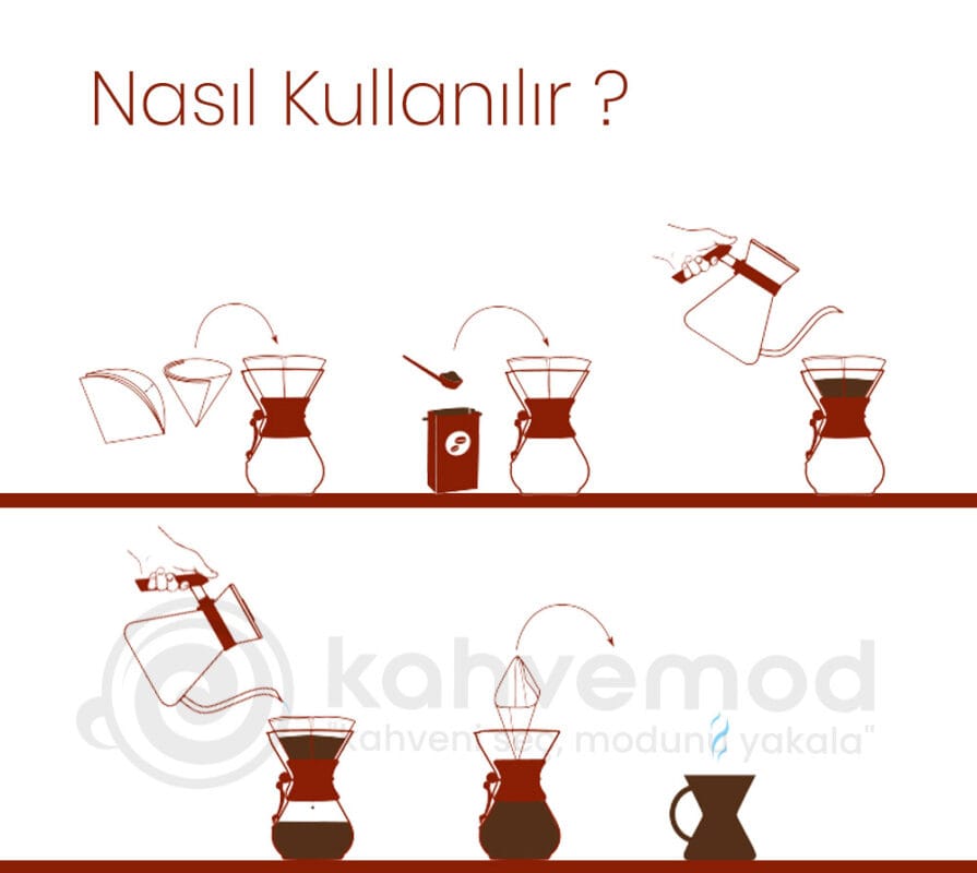 Chemex 6 Cup, Ahşap Tutacaklı NASIL KULLANILIR