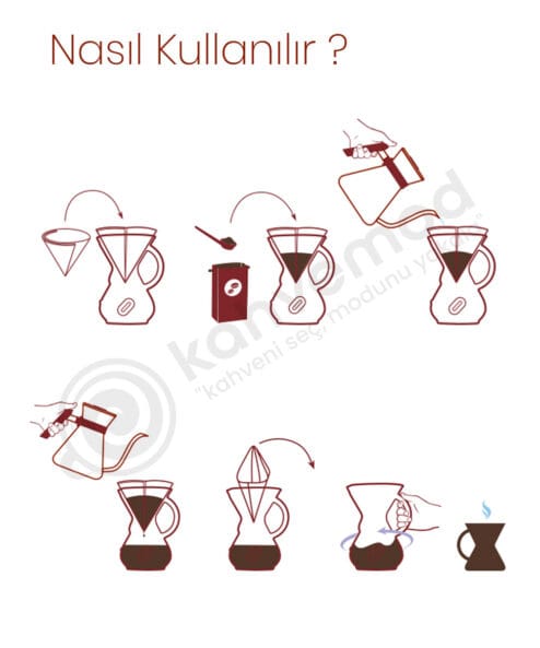 Chemex cam kulp 6-8 cups