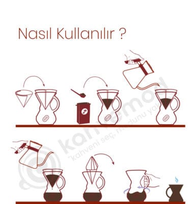 Chemex cam kulp 6-8 cups
