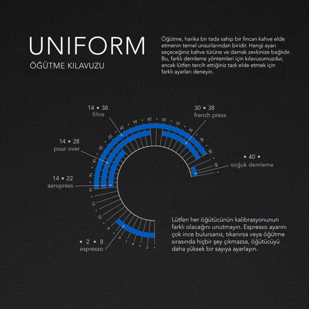 Wilfa - Uniform+ 58mm Flat Dişli Tartılı Kahve Öğütücü - Siyah