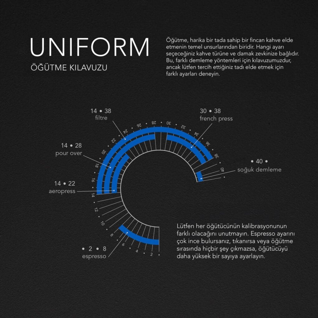 Wilfa - Uniform 58mm Flat Dişli Kahve Öğütücü