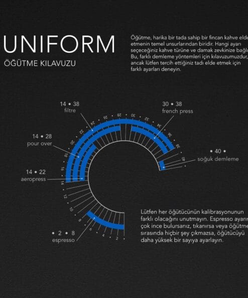Wilfa - Uniform 58mm Flat Dişli Kahve Öğütücü