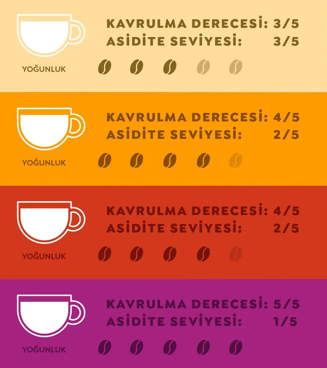 Melitta CafeBar Selection Crema Gold Çekirdek Kahve