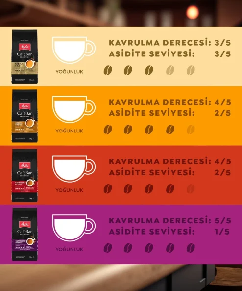 Melitta CafeBar Selection Crema Intense