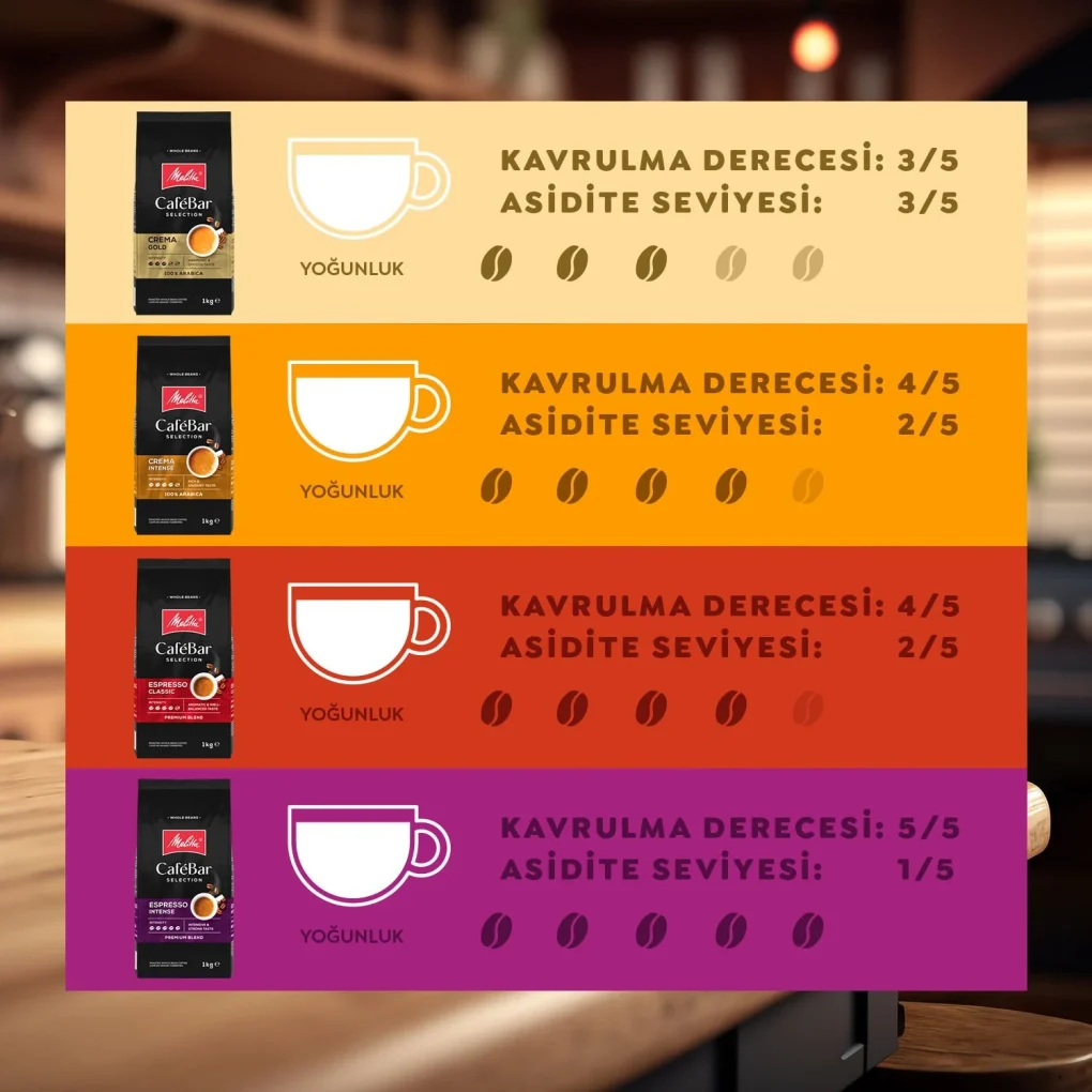 Melitta CafeBar Selection Espresso Intense Çekirdek Kahve