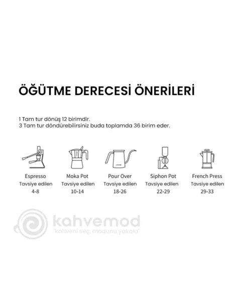 r3 grinder öğütme tavsiyesi