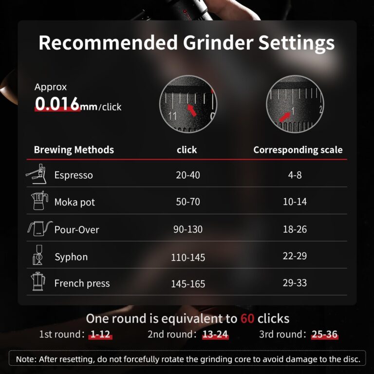 r3 grinder öğütme dereceleri